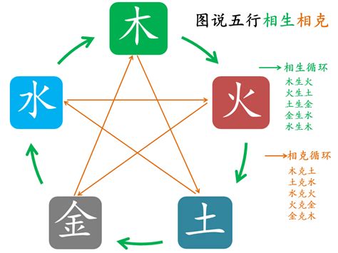 木生土|五行为什么会相生相克？原理是什么？